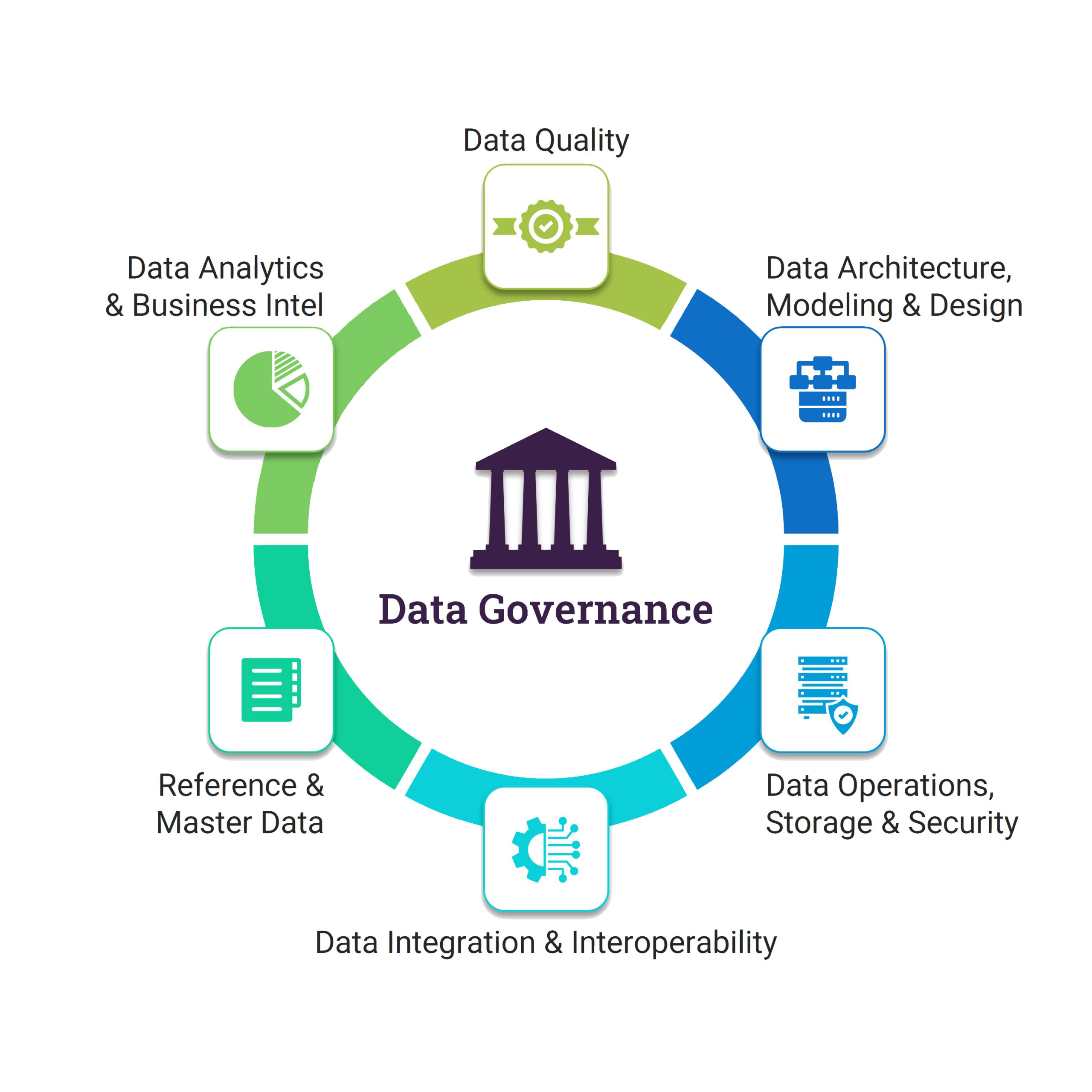 Data Intelligence, Data Management & Cloud Modernization Consulting